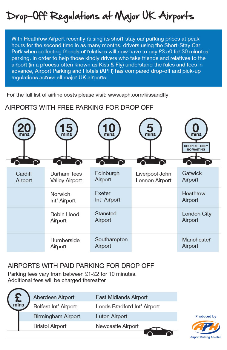 APH Compares Drop-Off & Pick-Up Regulations at Major UK
