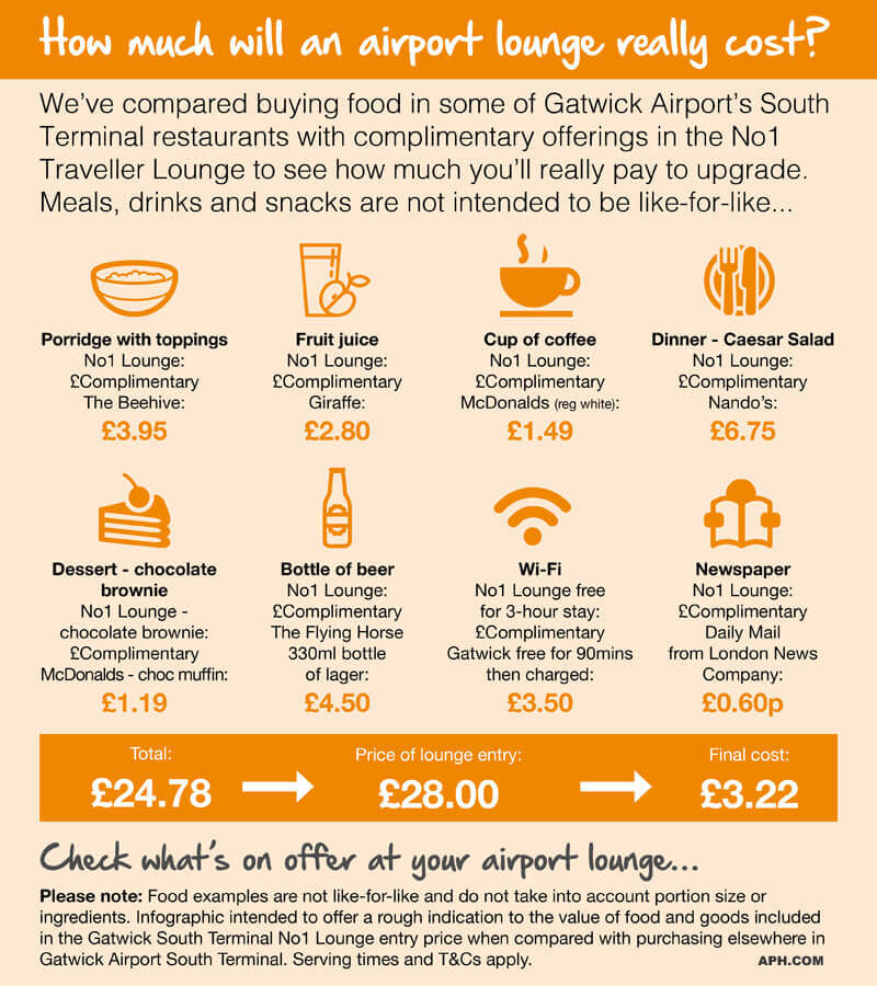 Are airport lounges any more expensive than remaining in the terminal - we found out