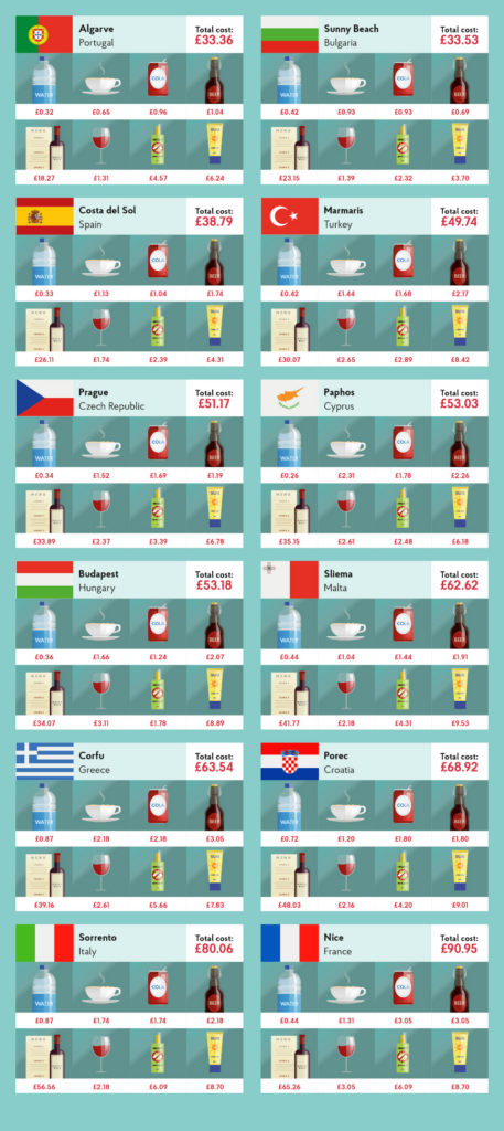 European & Non European Countries Using Euro Currency