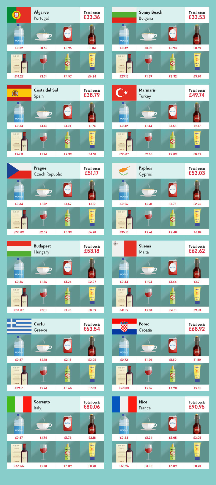 European Non European Countries Using Euro Currency