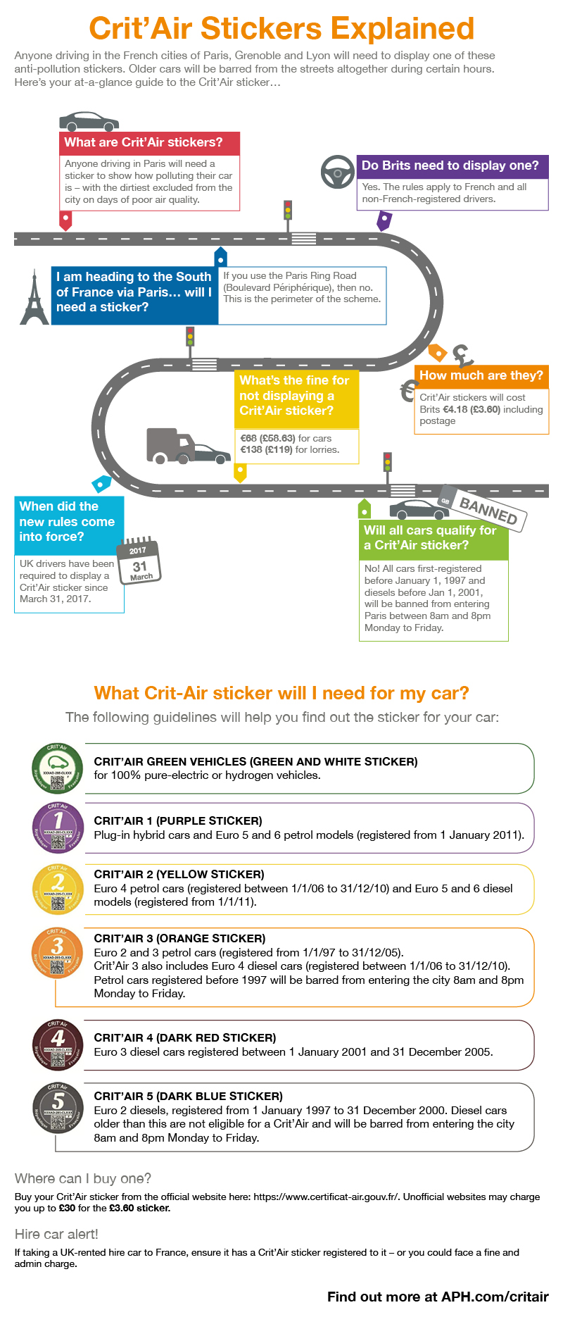 Crit'Air stickers required for driving in France