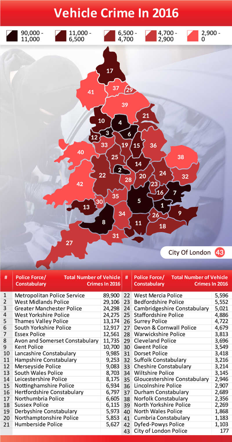 Check your area here for car crime reports in 2016