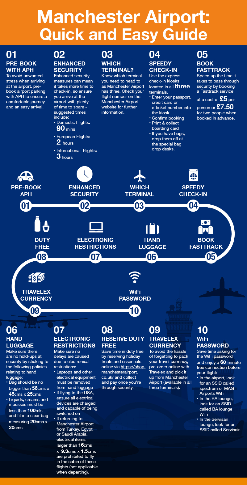 Manchester Airport Terminal 2 quick guide