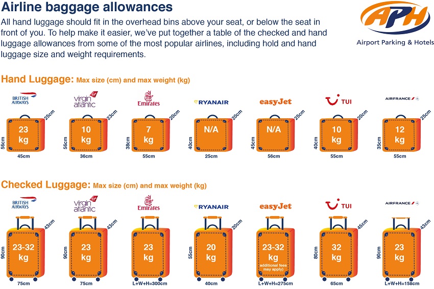 Airline baggage allowances