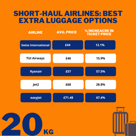 Short-Haul extra luggage options