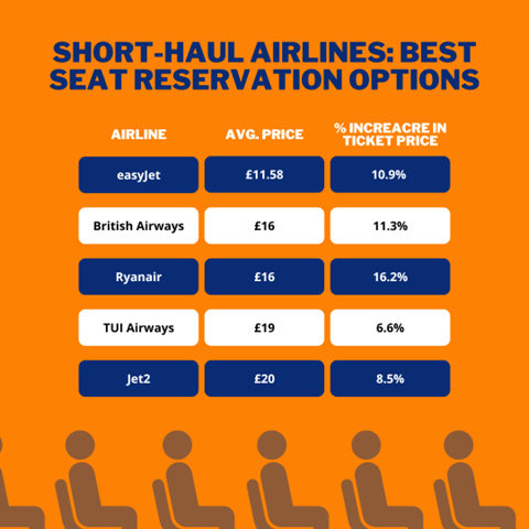 seat reservation options