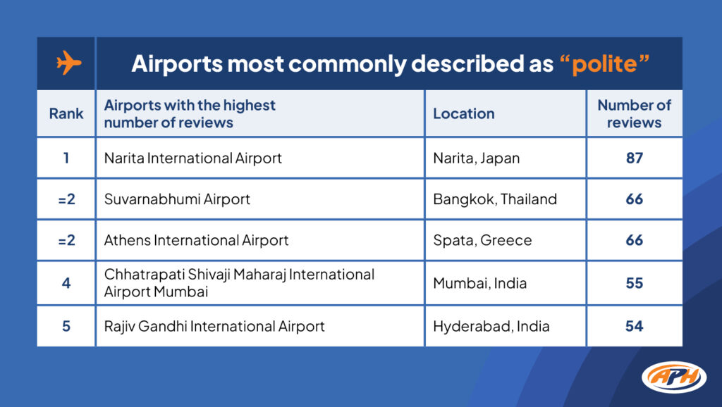 Airport which are described as Polite