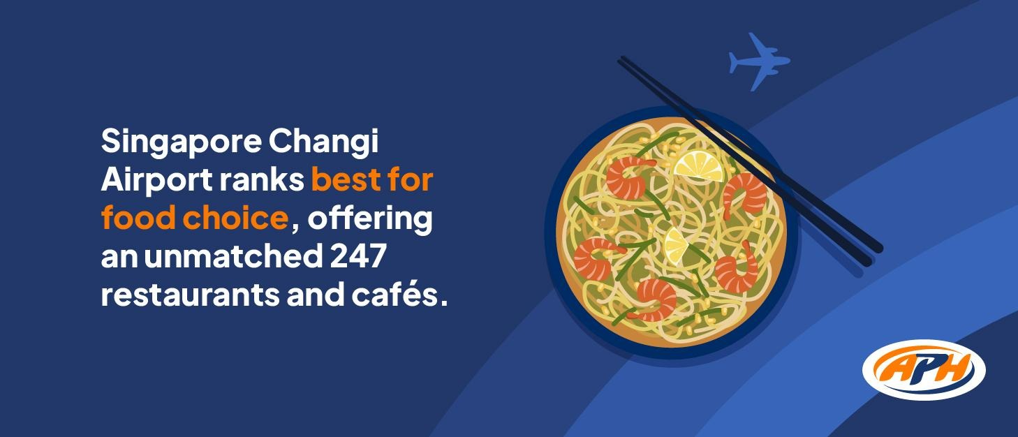 Singapore Changi best for eating options at airports