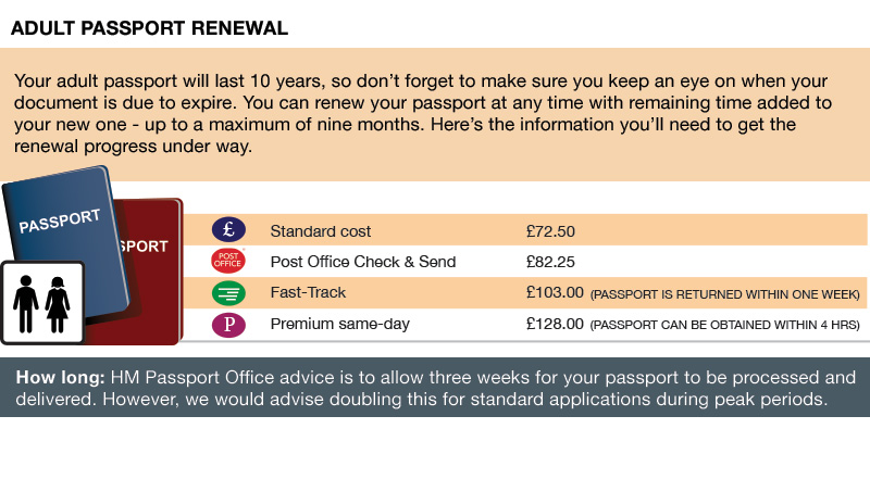 fast passport renewal